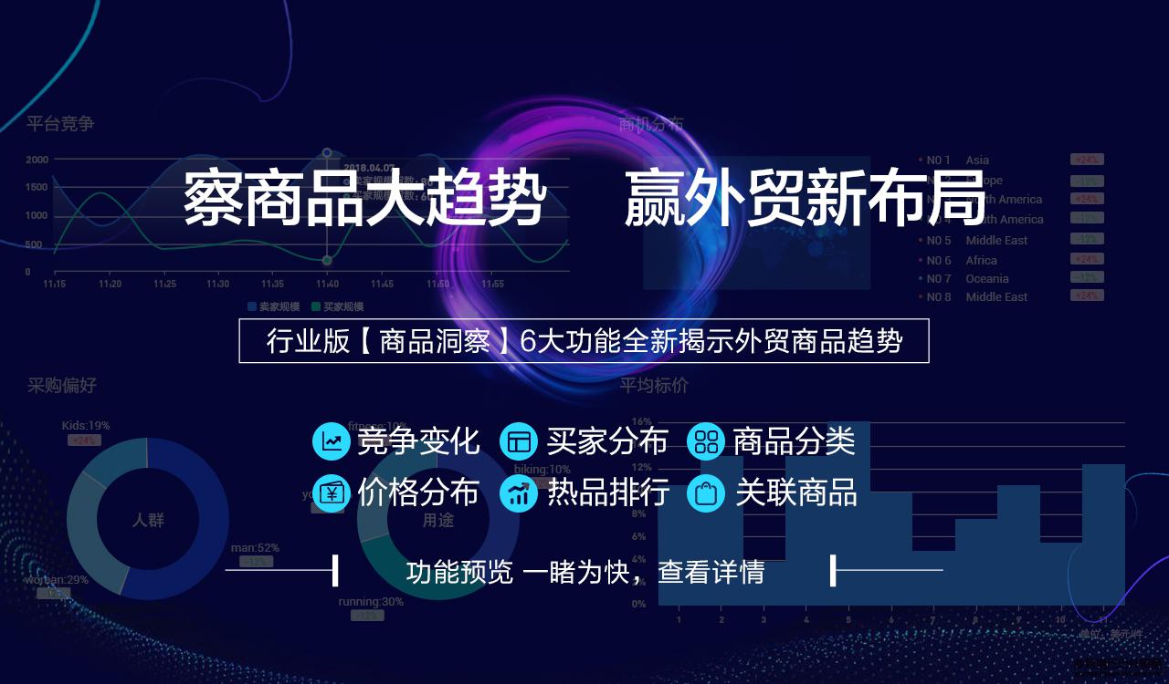 阿里國(guó)際站運(yùn)營(yíng)篇：數(shù)據(jù)管家行業(yè)版推出「商品洞察」，察商品大勢(shì)贏(yíng)布局
