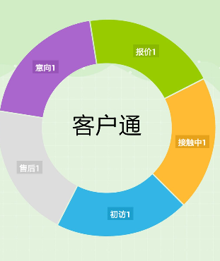 阿里國(guó)際站運(yùn)營(yíng)篇：如何快速找出近期要下單客戶(hù)？ 