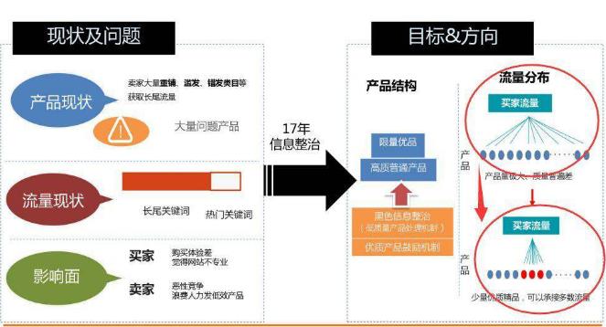 阿里國際站運營難？你還不懂這10點！