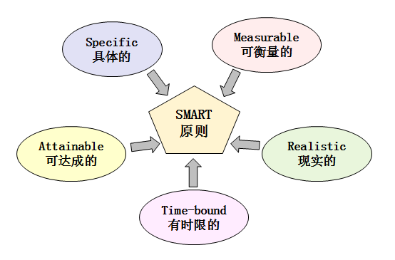 從職場小白到月入5W+，如何成為管理者？
