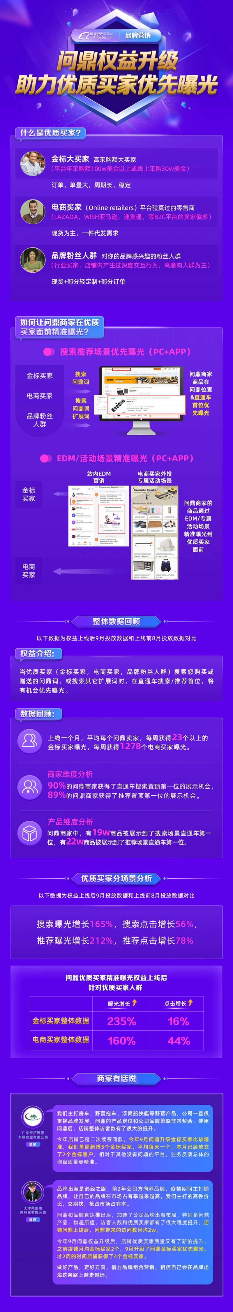 【10月刊】問鼎權益優(yōu)質(zhì)買家優(yōu)先曝光